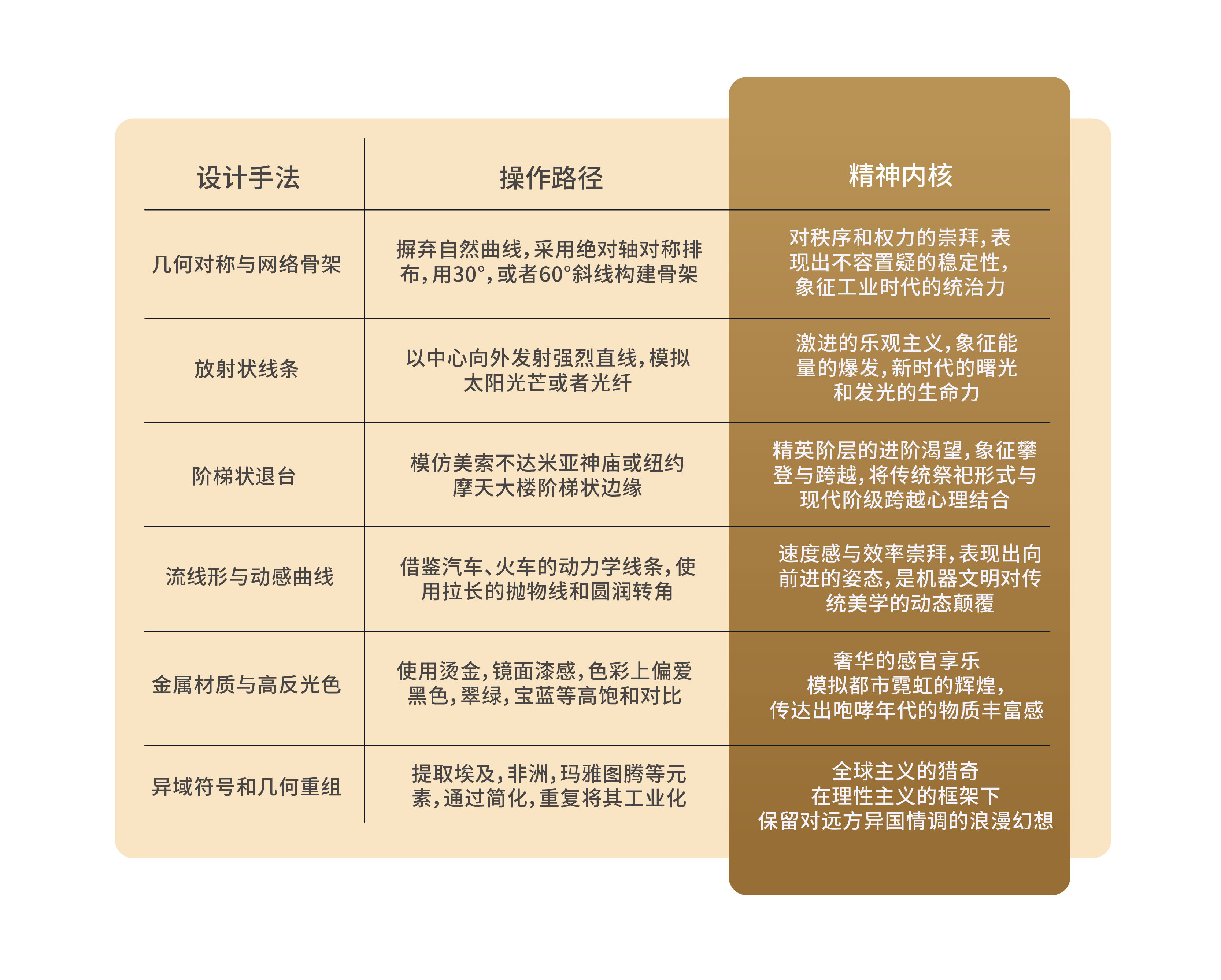 设计师的审美构建术06—装饰艺术运动:在机器的轰鸣中为现代文明加冕(图ZMTU1NDE3Njg=) - 观点 - 站酷设计师尹五四原创素材 - 站酷ZCOOL