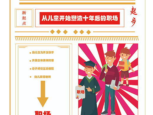 从儿童开始塑造十年后的职场