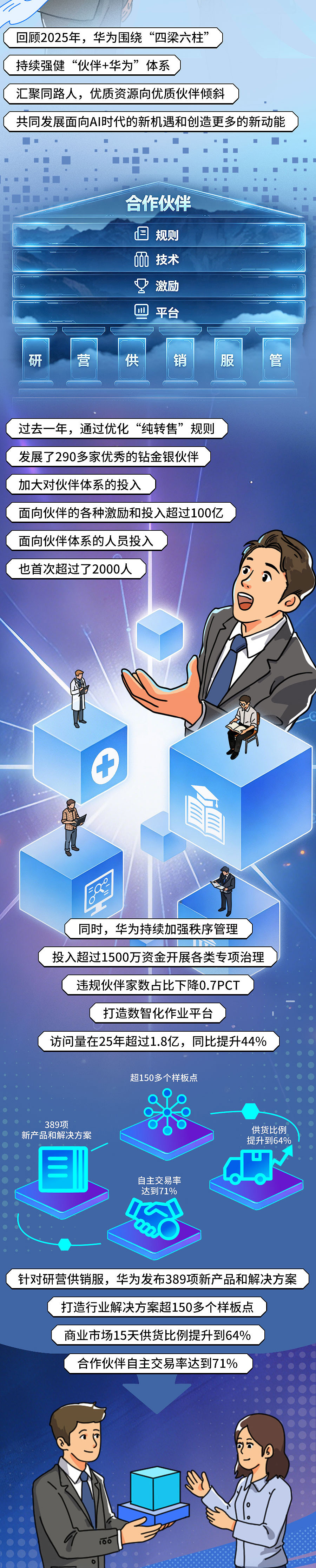 伙伴超进化图鉴，看完少走 99%弯路（图ZNDA1NjI2MjYw） - 商业插画 - 站酷设计师超进化指南原创素材 - 站酷ZCOOL