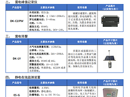 智能防雷防靜電在線接地電阻監(jiān)測系統(tǒng)應(yīng)用方案