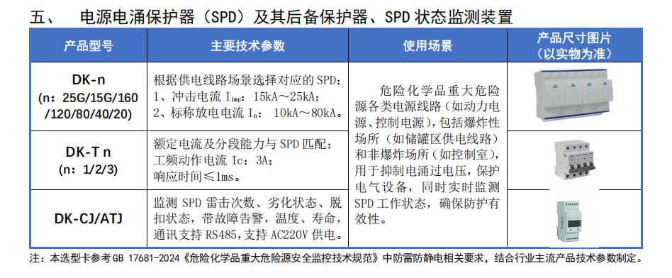 智能防雷防静电在线接地电阻监测系统应用方案（图ZMTU1NDI2MzI=） - 观点 - 站酷设计师广西地凯科技原创素材 - 站酷ZCOOL