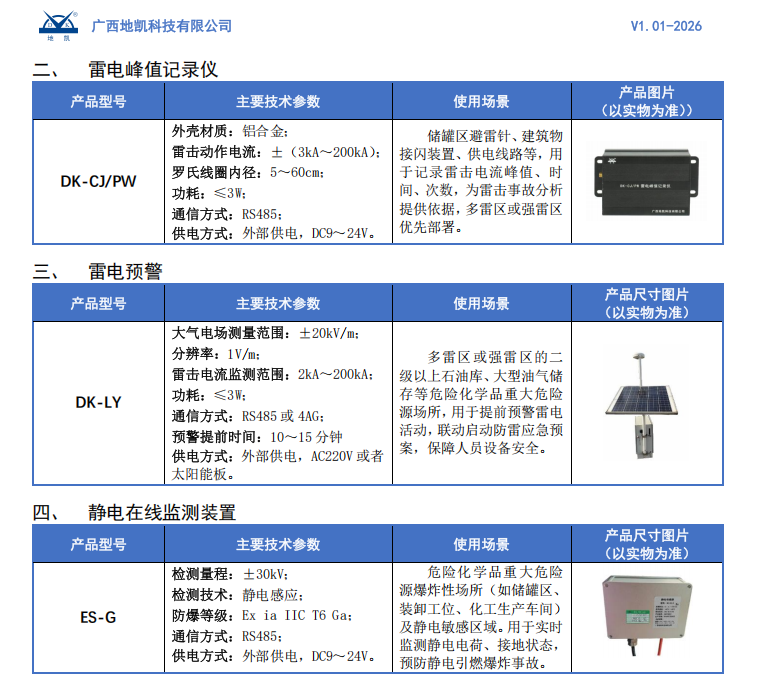 智能防雷防静电在线接地电阻监测系统应用方案（图ZMTU1NDI2NDQ=） - 观点 - 站酷设计师广西地凯科技原创素材 - 站酷ZCOOL