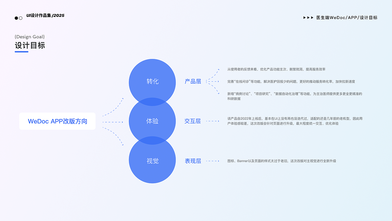 Portfolio-2025（图ZNDA1NjQ3MDg4） - 软件界面 - 站酷设计师ScarletZhao原创素材 - 站酷ZCOOL