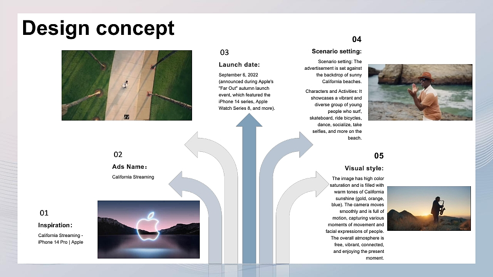 About California Soul's Homemade MV（图ZNDA1NjQ3NjA4） - MV - 站酷设计师Nokyyyyyyyy原创素材 - 站酷ZCOOL