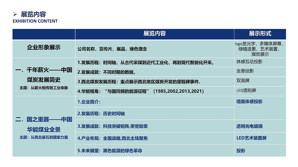 华能煤业西北煤炭中心开放式展厅（图ZNDA1NjcyMzIw） - 展陈设计 - 站酷设计师左手锤子右手鼠标原创素材 - 站酷ZCOOL