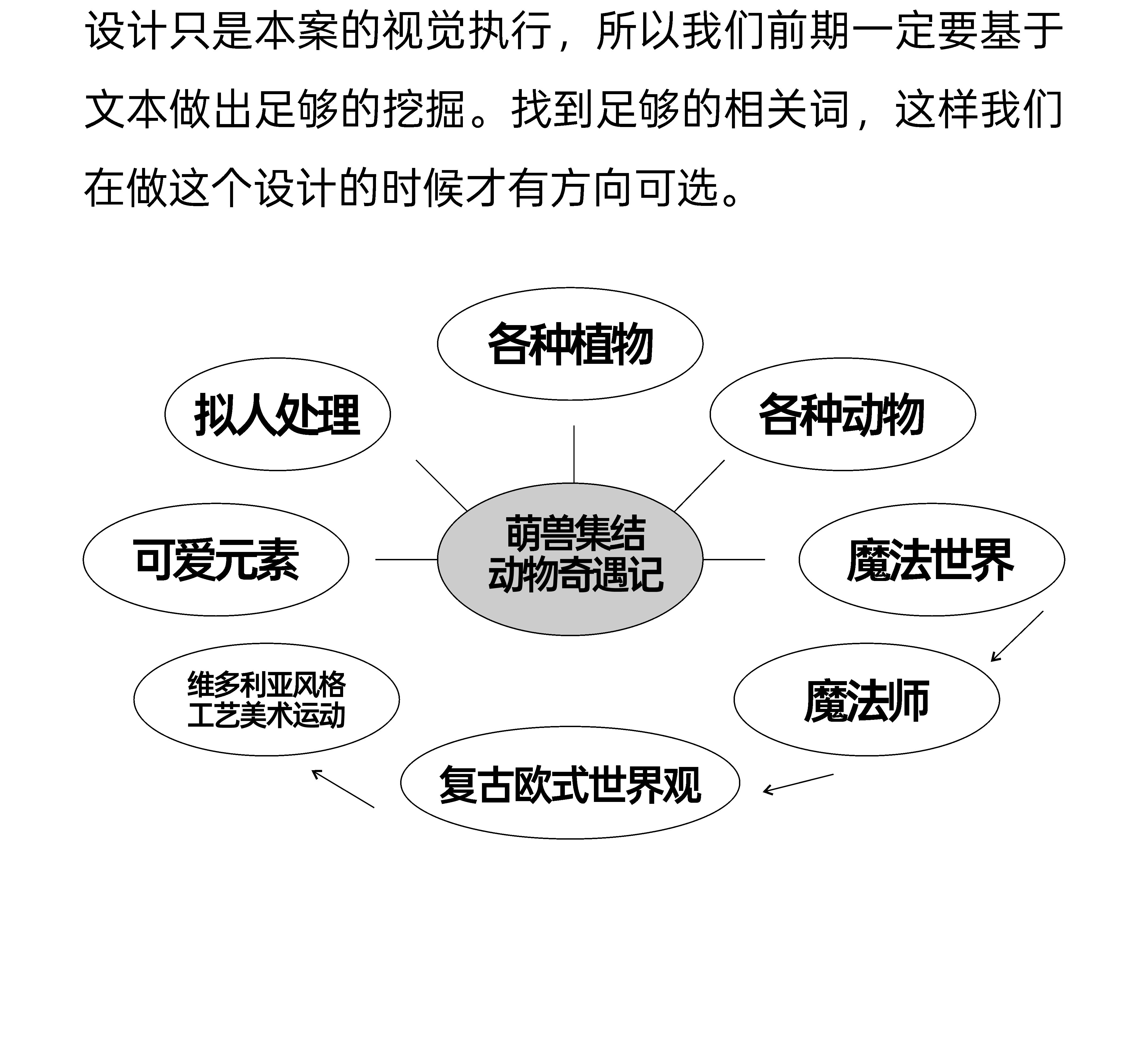当-版式设计与AI碰撞火花（图ZMTU1NDQ0MjA=） - 教程 - 站酷设计师视研原创素材 - 站酷ZCOOL