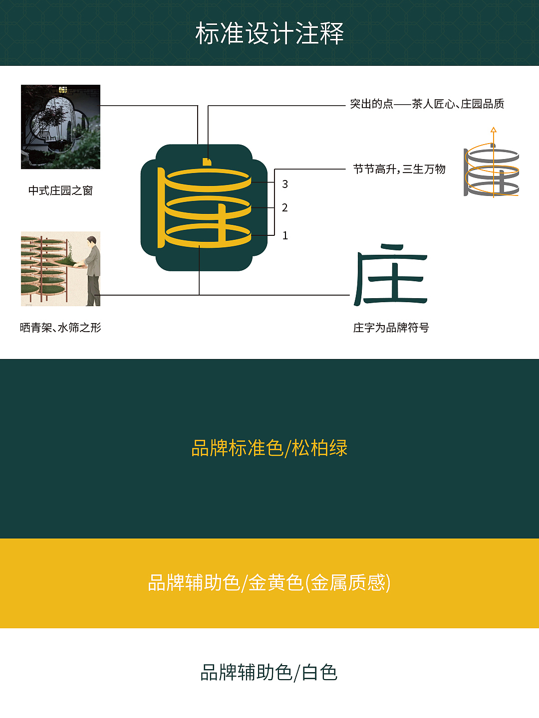 品牌设计 | 福鉴春庄(图ZNDA1Njg2ODIw) - 品牌 - 站酷设计师SJIN尚径品牌原创素材 - 站酷ZCOOL