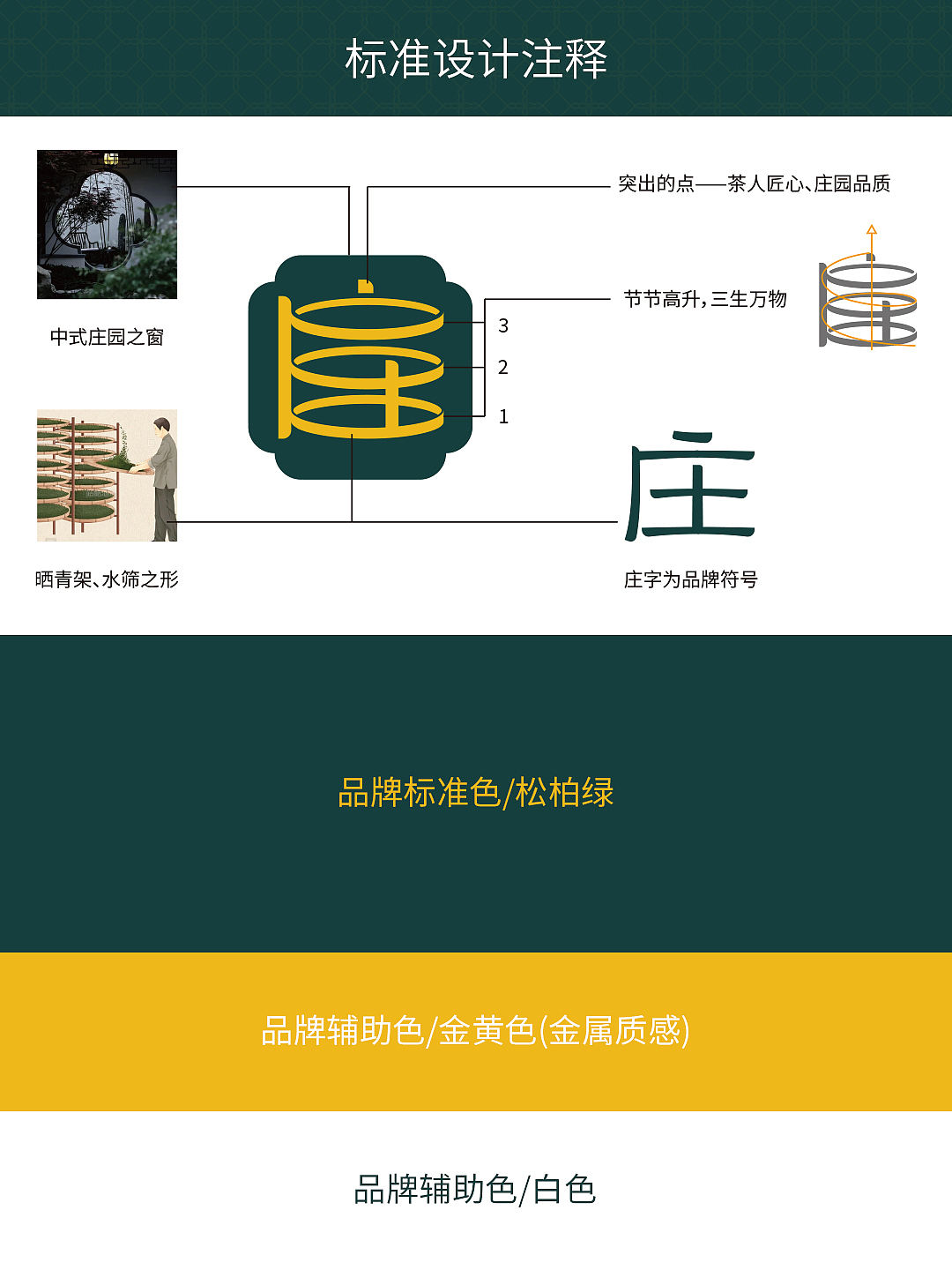 品牌设计 | 福鉴春庄(图ZNDA1Njg2ODIw) - 品牌 - 站酷设计师SJIN尚径品牌原创素材 - 站酷ZCOOL