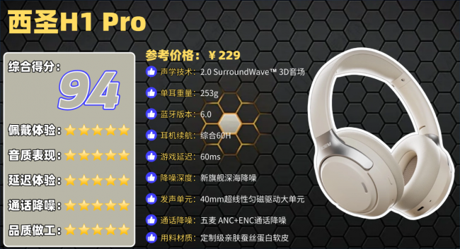 头戴式降噪耳机推荐性价比高的品牌？十大高性价比头戴式耳机排名（图ZMTU1NDU0MTI=） - 观点 - 站酷设计师菲灵数码原创素材 - 站酷ZCOOL