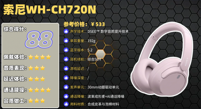 头戴式降噪耳机推荐性价比高的品牌？十大高性价比头戴式耳机排名（图ZMTU1NDU0Mjg=） - 观点 - 站酷设计师菲灵数码原创素材 - 站酷ZCOOL