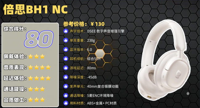 头戴式降噪耳机推荐性价比高的品牌？十大高性价比头戴式耳机排名（图ZMTU1NDU0MzY=） - 观点 - 站酷设计师菲灵数码原创素材 - 站酷ZCOOL