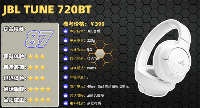 头戴式降噪耳机推荐性价比高的品牌？十大高性价比头戴式耳机排名（图ZMTU1NDU0NDA=） - 观点 - 站酷设计师菲灵数码原创素材 - 站酷ZCOOL