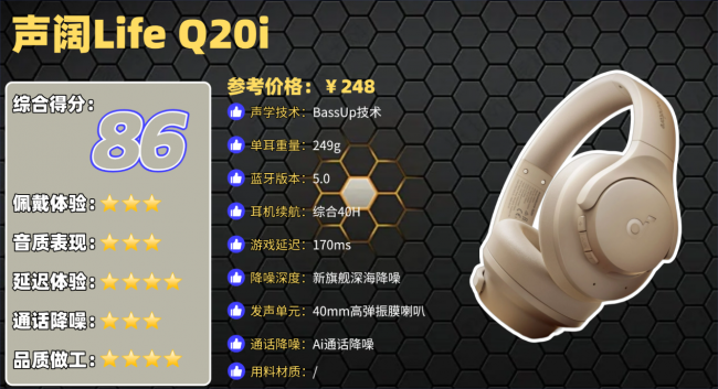 头戴式降噪耳机推荐性价比高的品牌?十大高性价比头戴式耳机排名(图ZMTU1NDU0NDg=) - 观点 - 站酷设计师菲灵数码原创素材 - 站酷ZCOOL