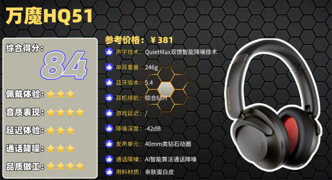 头戴式降噪耳机推荐性价比高的品牌？十大高性价比头戴式耳机排名（图ZMTU1NDU0NTY=） - 观点 - 站酷设计师菲灵数码原创素材 - 站酷ZCOOL