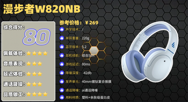 头戴式降噪耳机推荐性价比高的品牌？十大高性价比头戴式耳机排名（图ZMTU1NDU0NTI=） - 观点 - 站酷设计师菲灵数码原创素材 - 站酷ZCOOL