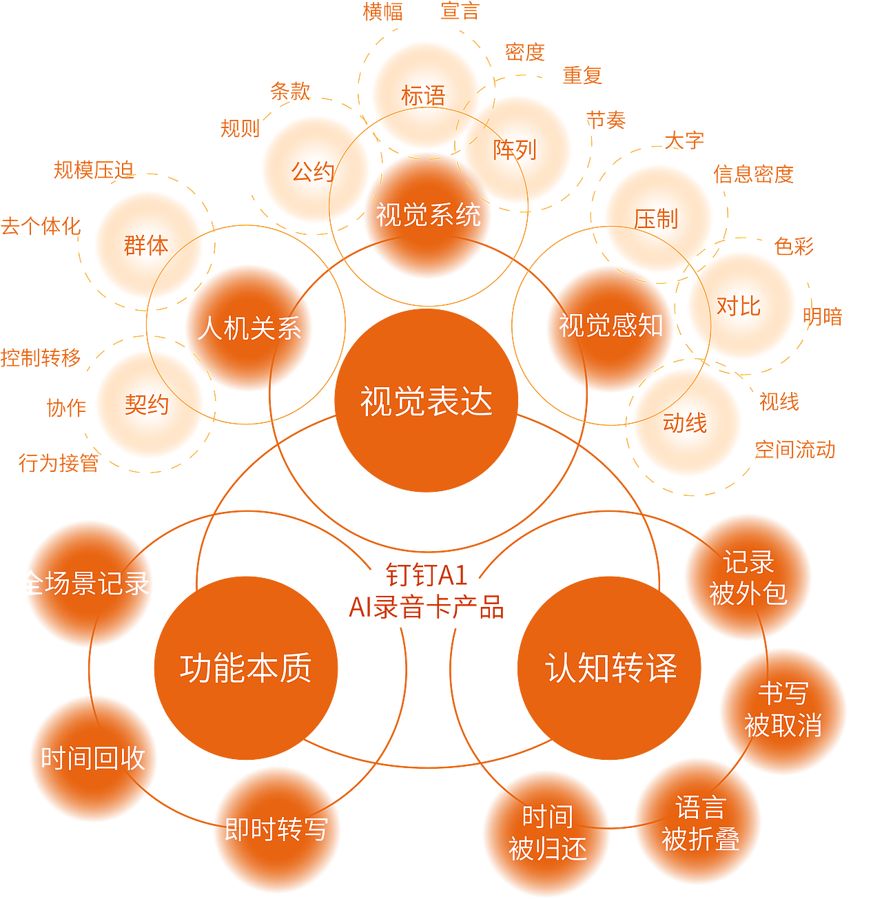 空介案例 | 钉钉2026DingTalkA1AI录音卡地铁广告（图ZNDA1Njk0MDA0） - 海报 - 站酷设计师SPINOR空介原创素材 - 站酷ZCOOL