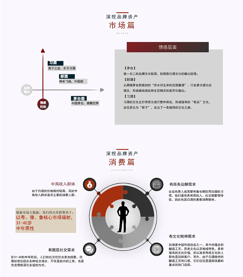 夜郎古酒品牌升级全案PPT，125页！（图ZNDA1NzE2MzI4） - 文案/策划 - 站酷设计师4A营销广告圈原创素材 - 站酷ZCOOL