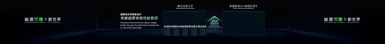 keynote设计丨新能源/储能/2025海辰储能_生态日发布会（图ZNDA1NzE2OTk2） - PPT/Keynote - 站酷设计师小黑丨PPT设计原创素材 - 站酷ZCOOL