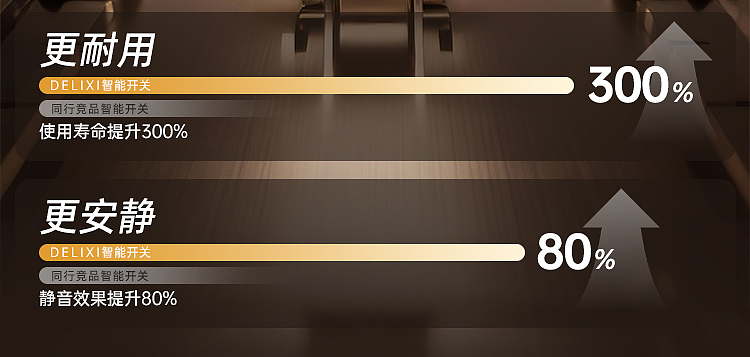 视觉策划-德力西智能开关动态详情页（图ZNDA1NzI1NDM2） - 宣传物料 - 站酷设计师PicassoLab原创素材 - 站酷ZCOOL