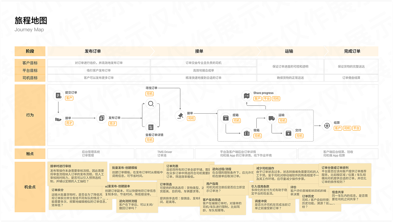 UIUX 作品集（图ZNDA1NzI4MTg4） - 交互/UE - 站酷设计师AlDarma原创素材 - 站酷ZCOOL