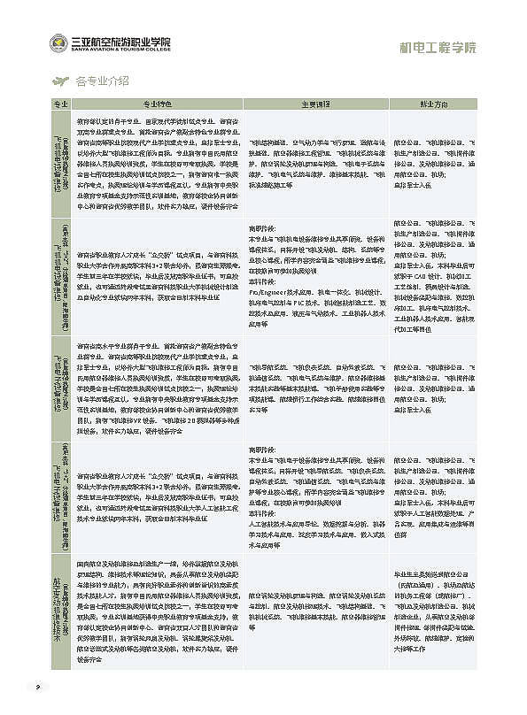 三亚航空学院招生简章（图ZNDA1NzI5NTcy） - 书籍/画册 - 站酷设计师跃典设计原创素材 - 站酷ZCOOL