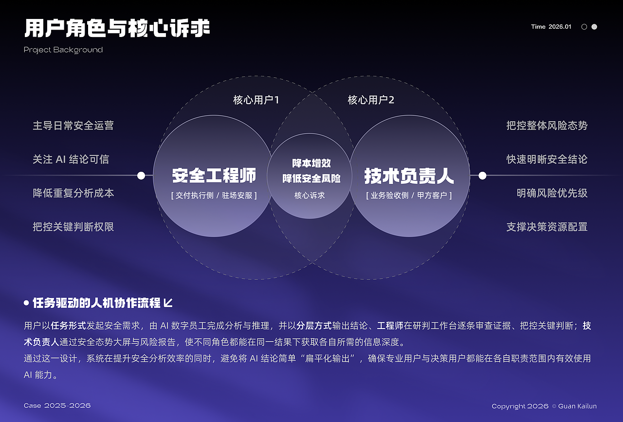 B端/AI Agent UX设计作品集（图ZNDA1NzMxMTY0） - 交互/UE - 站酷设计师balababobo原创素材 - 站酷ZCOOL