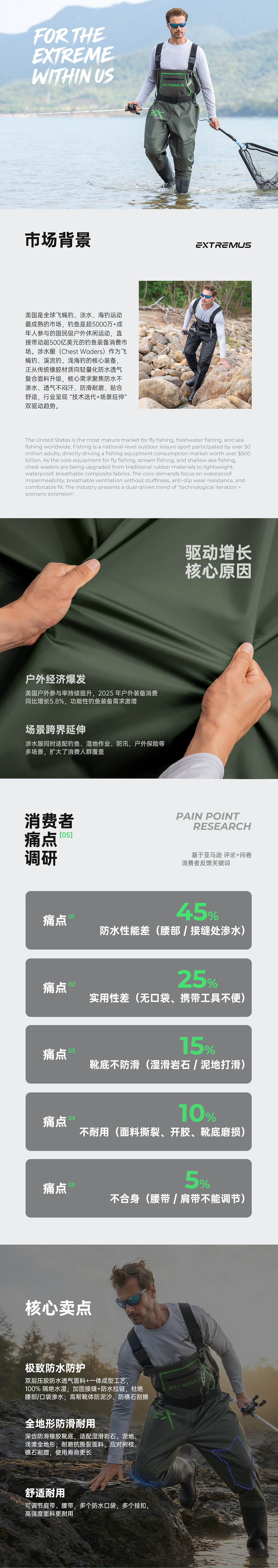 亚马逊-打猎靴+涉水服（图ZNDA1NzM3NzMy） - 电商 - 站酷设计师小熊酱思密达原创素材 - 站酷ZCOOL