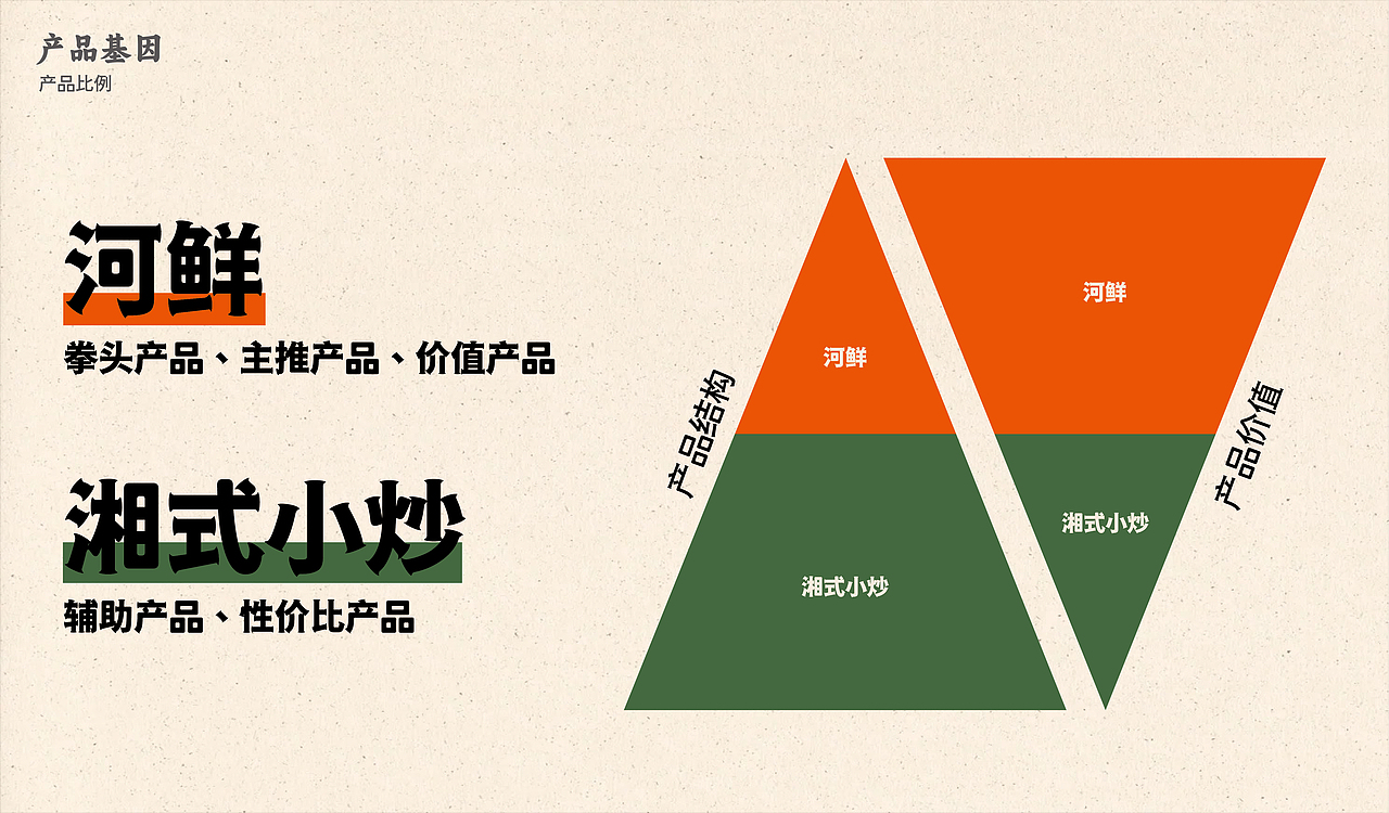 江河肴×中世锐意设计 / 活鱼每天捞 吃鱼江河肴（图ZNDA1NzU2NjIw） - 品牌 - 站酷设计师中世锐意阿呆总原创素材 - 站酷ZCOOL