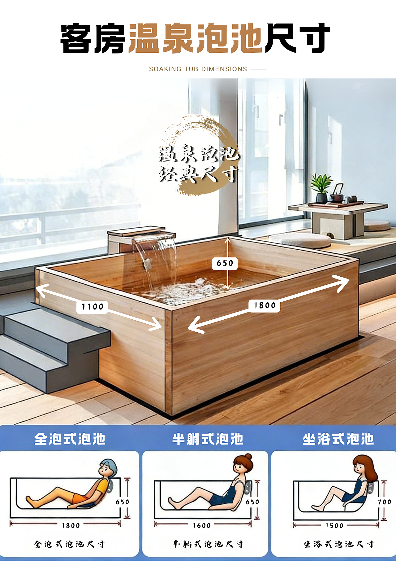 泡池尺寸大揭秘，你家民宿达标吗？|AD国际（图ZNDA1NzU3NTY0） - 信息图表 - 站酷设计师AD岸狄建筑原创素材 - 站酷ZCOOL