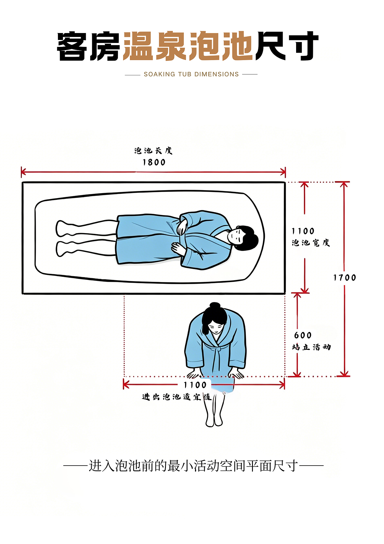 泡池尺寸大揭秘，你家民宿达标吗？|AD国际（图ZNDA1NzU3NTc2） - 信息图表 - 站酷设计师AD岸狄建筑原创素材 - 站酷ZCOOL