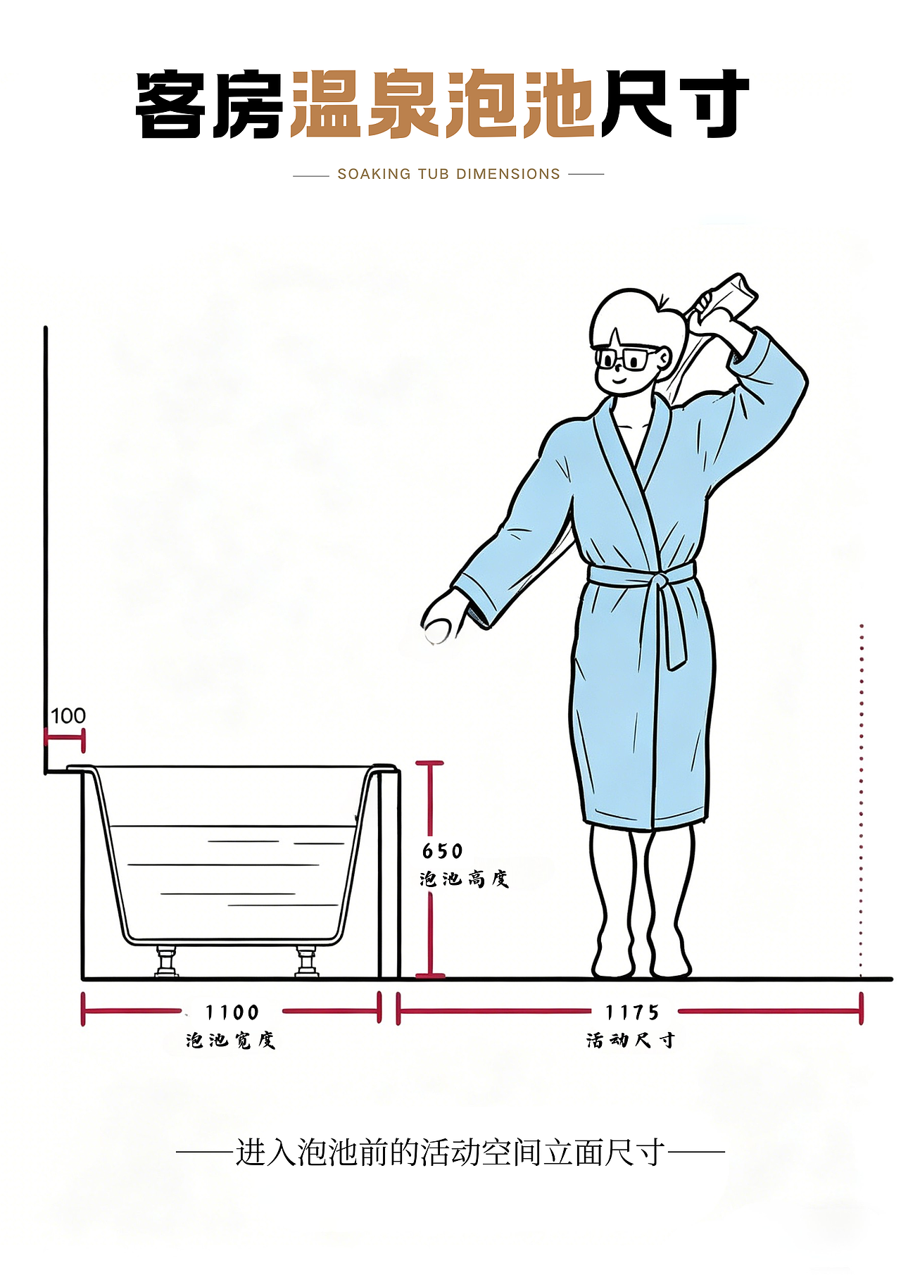 泡池尺寸大揭秘，你家民宿达标吗？|AD国际（图ZNDA1NzU3ODg4） - 信息图表 - 站酷设计师AD岸狄建筑原创素材 - 站酷ZCOOL