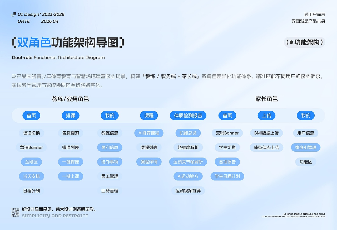 教培双角色（教师/家长）小程序（图ZNDA1NzU5Mjcy） - APP界面 - 站酷设计师沾裤凌凌漆原创素材 - 站酷ZCOOL