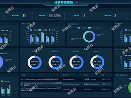 質(zhì)量管控流于形式？LPA分層審核系統(tǒng)筑牢精益現(xiàn)場(chǎng)防線