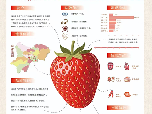 《双流草莓》品牌形象设计