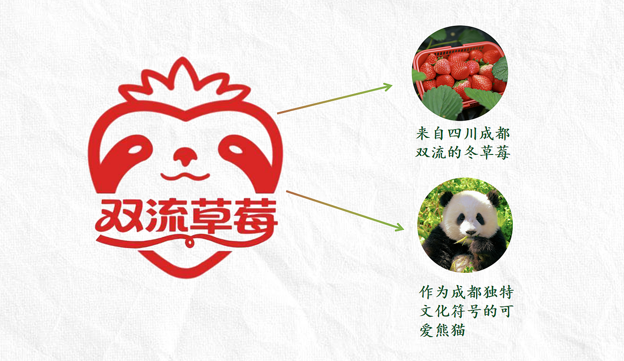 《双流草莓》品牌形象设计（图ZNDA1NzY0MTIw） - 品牌 - 站酷设计师Z610600336原创素材 - 站酷ZCOOL