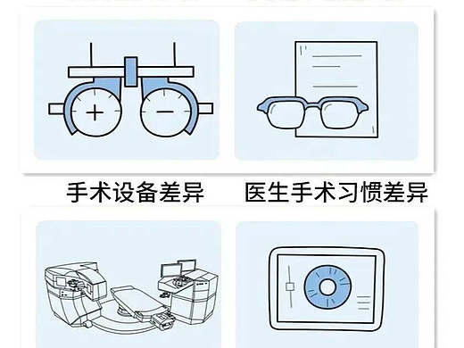 天津普瑞眼科医院张海燕：全飞秒精准4.0-VISULYZE技术升级亮点全解析