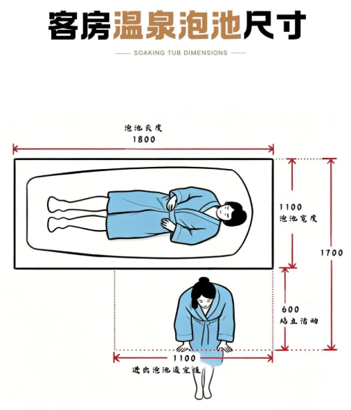 温泉泡池，别贪大！尺寸精准才真赚钱 | AD国际设计（图ZMTU1NTEwODg=） - 观点 - 站酷设计师AD岸狄建筑原创素材 - 站酷ZCOOL