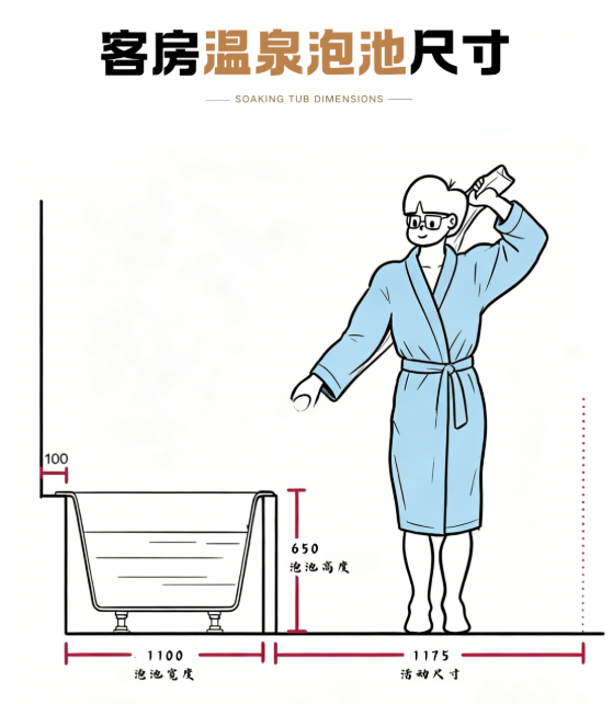 温泉泡池，别贪大！尺寸精准才真赚钱 | AD国际设计（图ZMTU1NTEwOTY=） - 观点 - 站酷设计师AD岸狄建筑原创素材 - 站酷ZCOOL