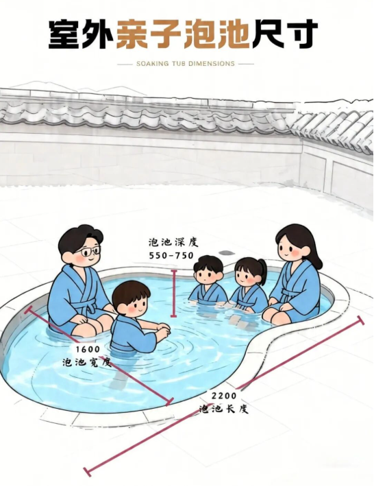 温泉泡池，别贪大！尺寸精准才真赚钱 | AD国际设计（图ZMTU1NTEyMTI=） - 观点 - 站酷设计师AD岸狄建筑原创素材 - 站酷ZCOOL