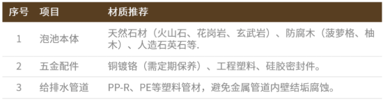 温泉泡池，别贪大！尺寸精准才真赚钱 | AD国际设计（图ZMTU1NTEzNDQ=） - 观点 - 站酷设计师AD岸狄建筑原创素材 - 站酷ZCOOL