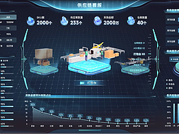 制造業(yè)供應(yīng)鏈可視化數(shù)據(jù)大屏項(xiàng)目復(fù)盤