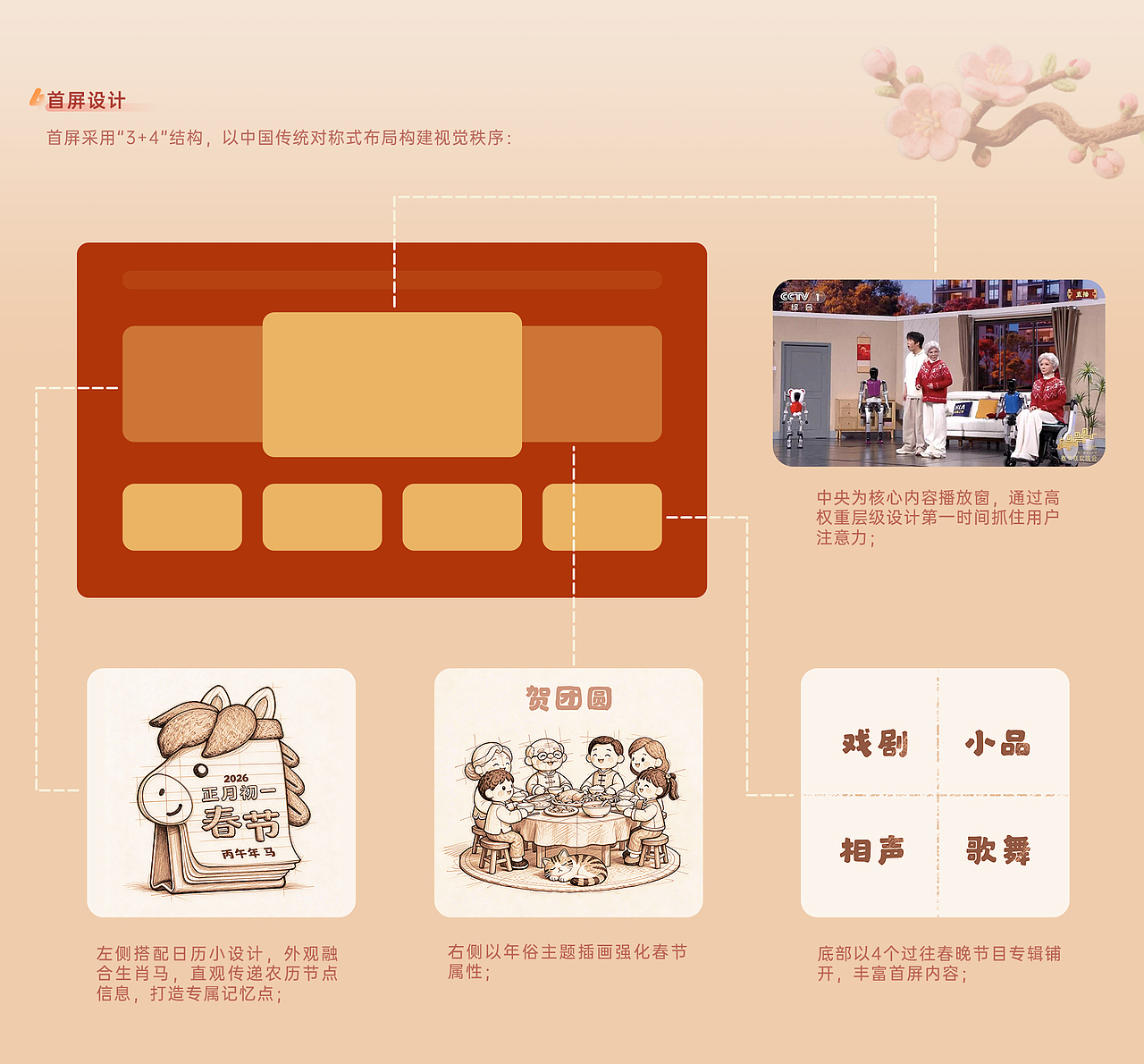 大屏马年春节专题页设计 | AIGC辅助设计产出（图ZNDA1NzgyNzA0） - 运营设计 - 站酷设计师Rookkkie原创素材 - 站酷ZCOOL