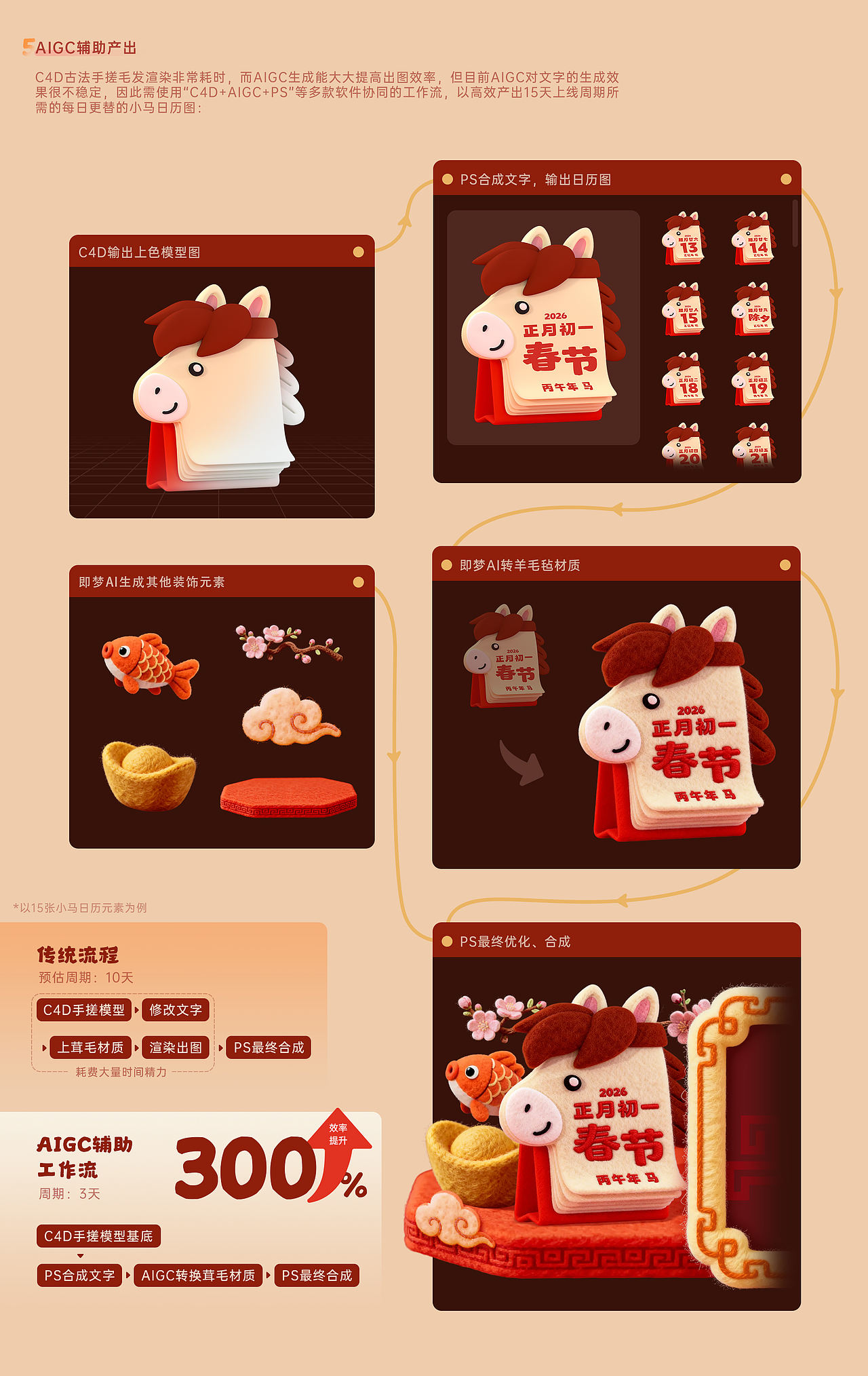 大屏马年春节专题页设计 | AIGC辅助设计产出（图ZNDA1NzgyNzA4） - 运营设计 - 站酷设计师Rookkkie原创素材 - 站酷ZCOOL