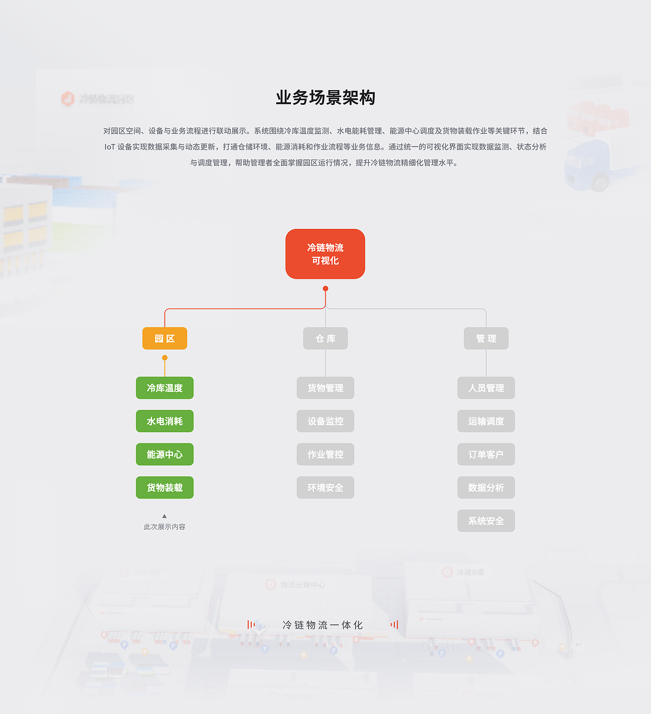 冷链物流可视化 | 山海鲸可视化数字孪生项目案例(图ZNDA1Nzg0ODUy) - 其他UI - 站酷设计师山海鲸可视化原创素材 - 站酷ZCOOL