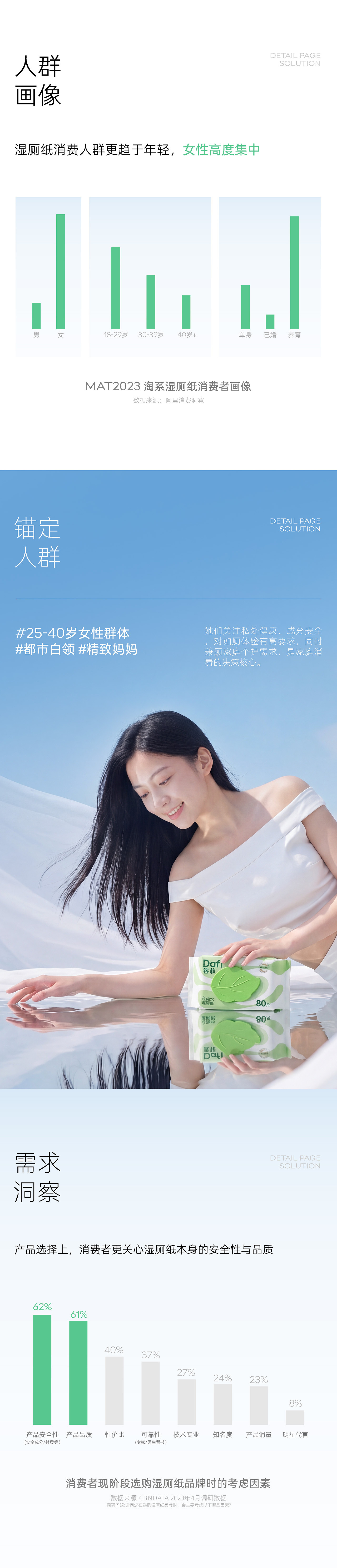 杰森团队 X 答菲 | 湿厕纸案例（图ZNDA1NzkxMTYw） - 电商 - 站酷设计师杰森品牌陪跑落地原创素材 - 站酷ZCOOL