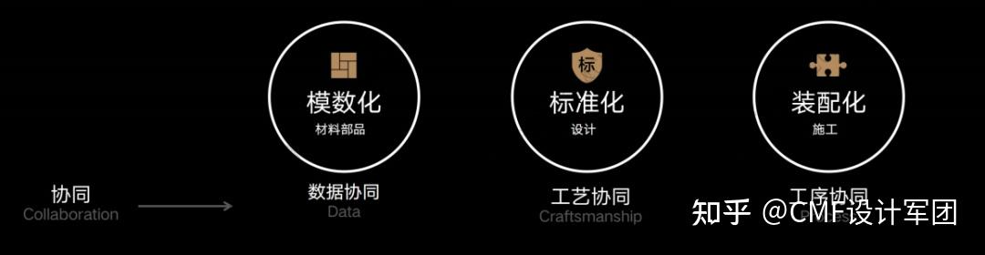 如何利用商业空间设计来打造品牌记忆？实现品牌一致性传播（图ZMTU1NTI5MDg=） - 资讯 - 站酷设计师CMF设计军团原创素材 - 站酷ZCOOL