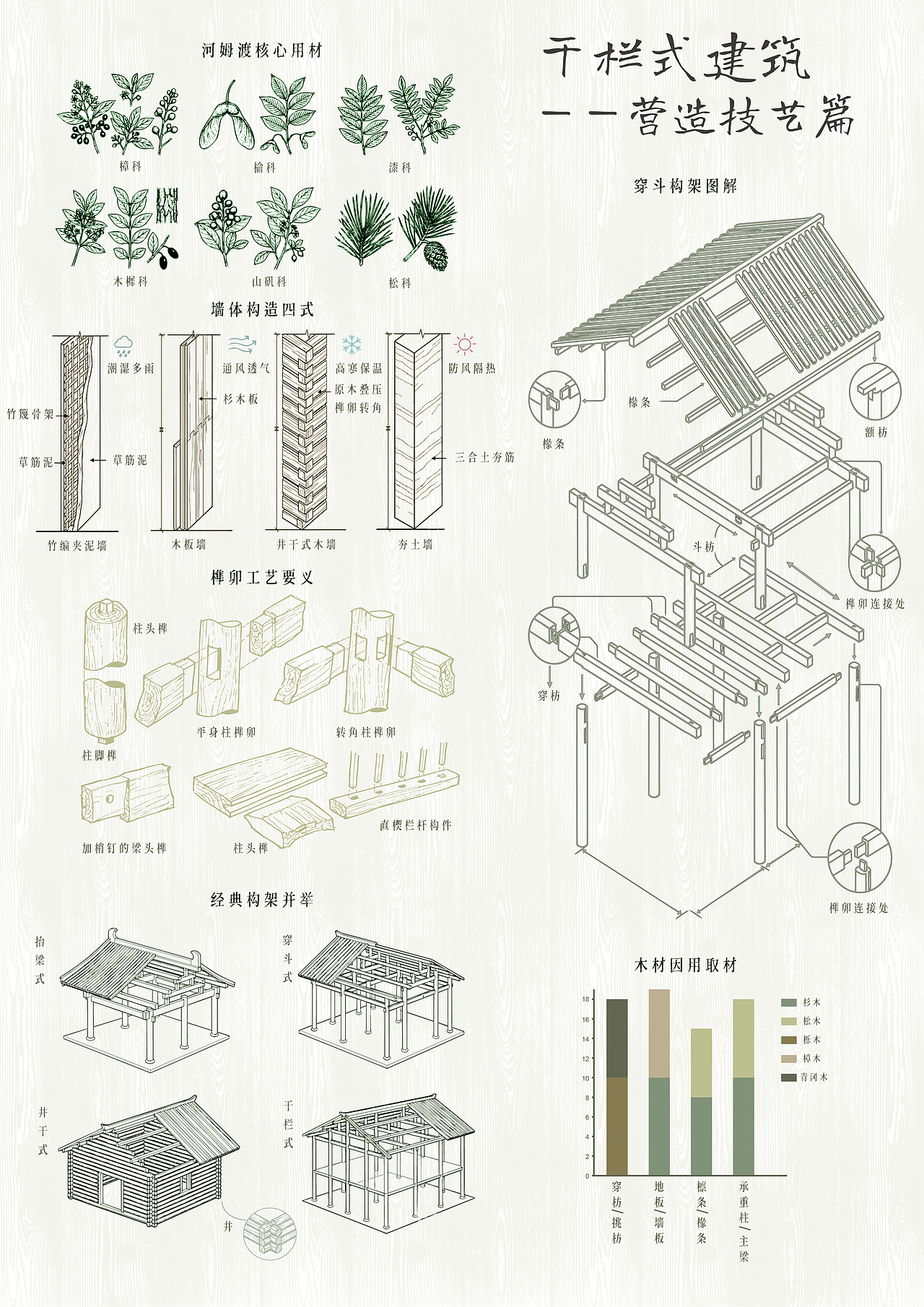 栏檐千载：中国干栏式建筑五维信息可视化设计（图ZNDA1ODE4OTM2） - 其他 - 站酷设计师Z650529468原创素材 - 站酷ZCOOL