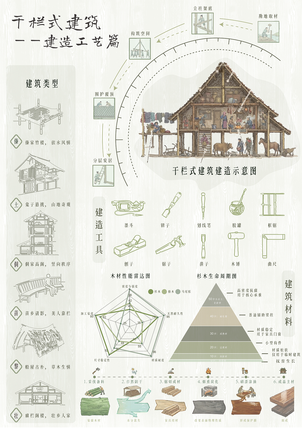 栏檐千载：中国干栏式建筑五维信息可视化设计（图ZNDA1ODIwMjU2） - 其他 - 站酷设计师Z650529468原创素材 - 站酷ZCOOL