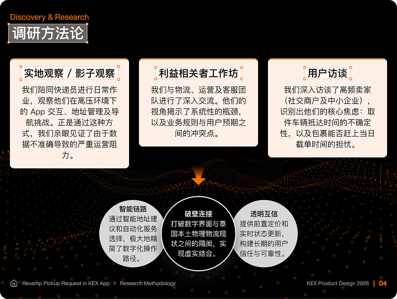 11 次点击 -> 3 步:KEX (泰国) 预约取件体验重构(图ZNDA1ODM5MjIw) - APP界面 - 站酷设计师preyanuch原创素材 - 站酷ZCOOL