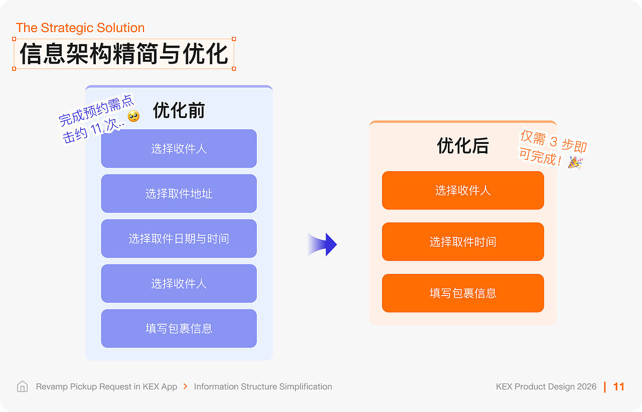 11 次点击 -> 3 步:KEX (泰国) 预约取件体验重构(图ZNDA1ODM5NTEy) - APP界面 - 站酷设计师preyanuch原创素材 - 站酷ZCOOL